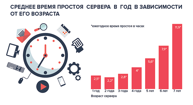 Чем определяется надежность hdd