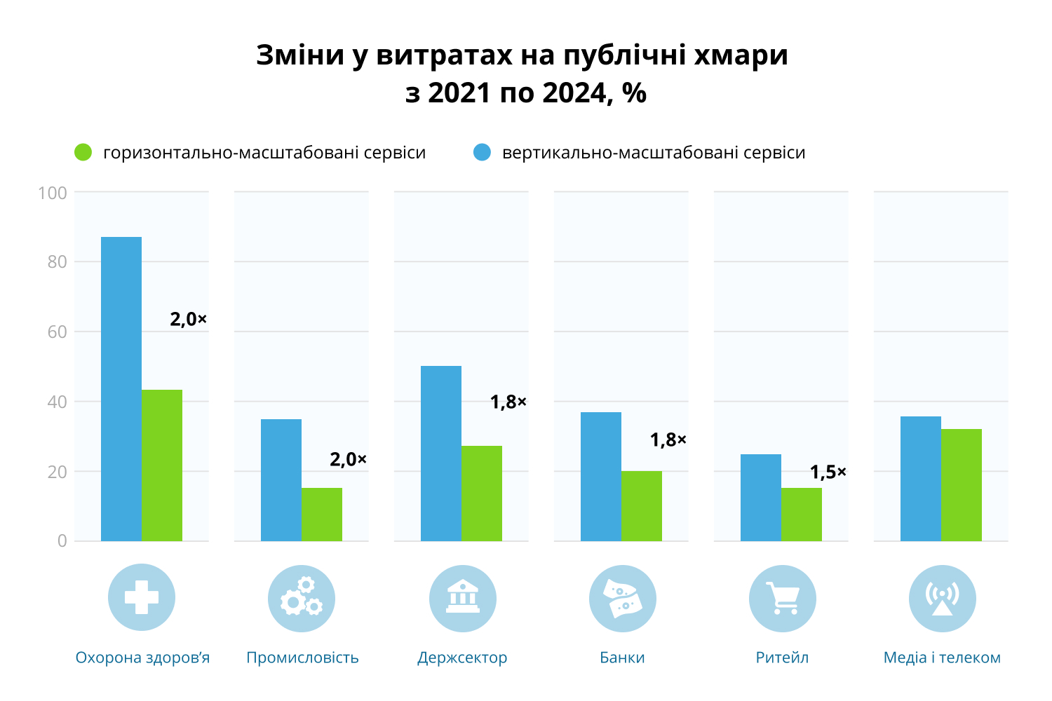 Тенденції ринку міграції до публічних хмар за McKinsey Тенденції ринку міграції до публічних хмар за McKinsey