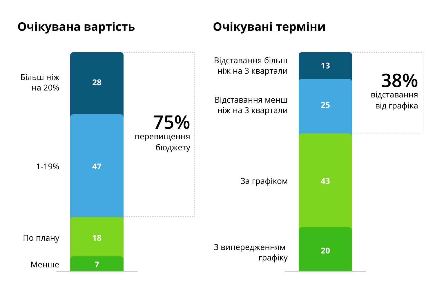 Тенденції ринку міграції до публічних хмар за McKinsey Тенденції ринку міграції до публічних хмар за McKinsey