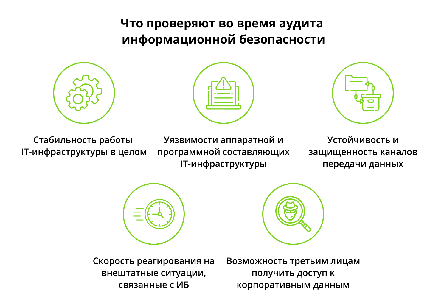 Аудит информационной безопасности: что это, виды | Блог Colobridge