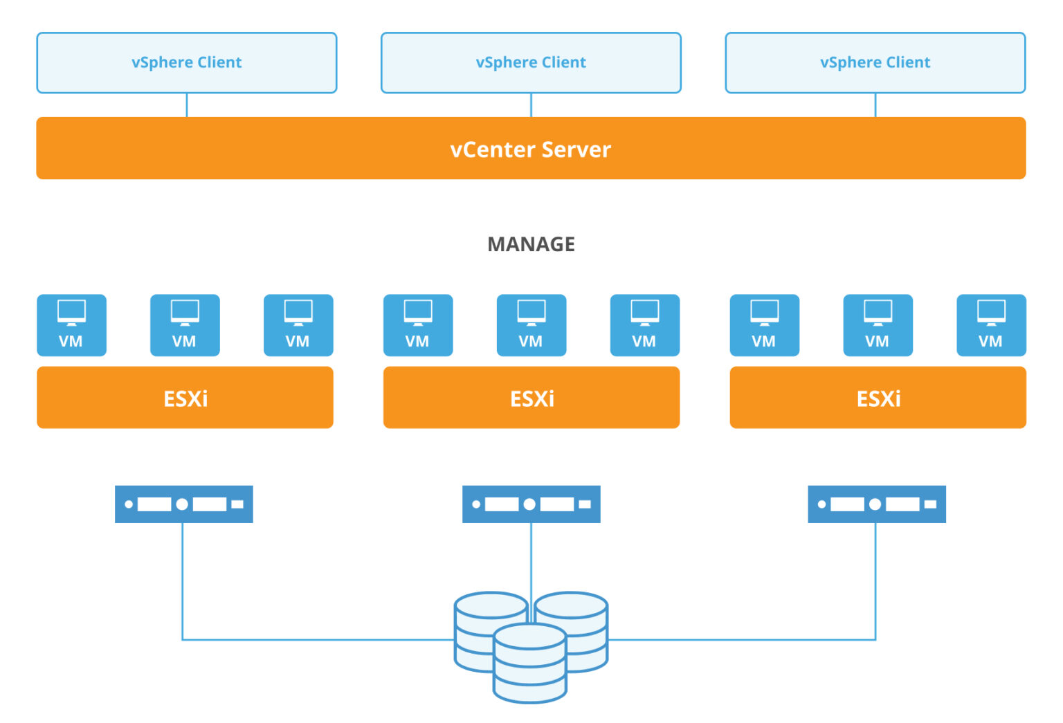 Platform Vm Examples Віртуалізація: що це, як працює, огляд платформ