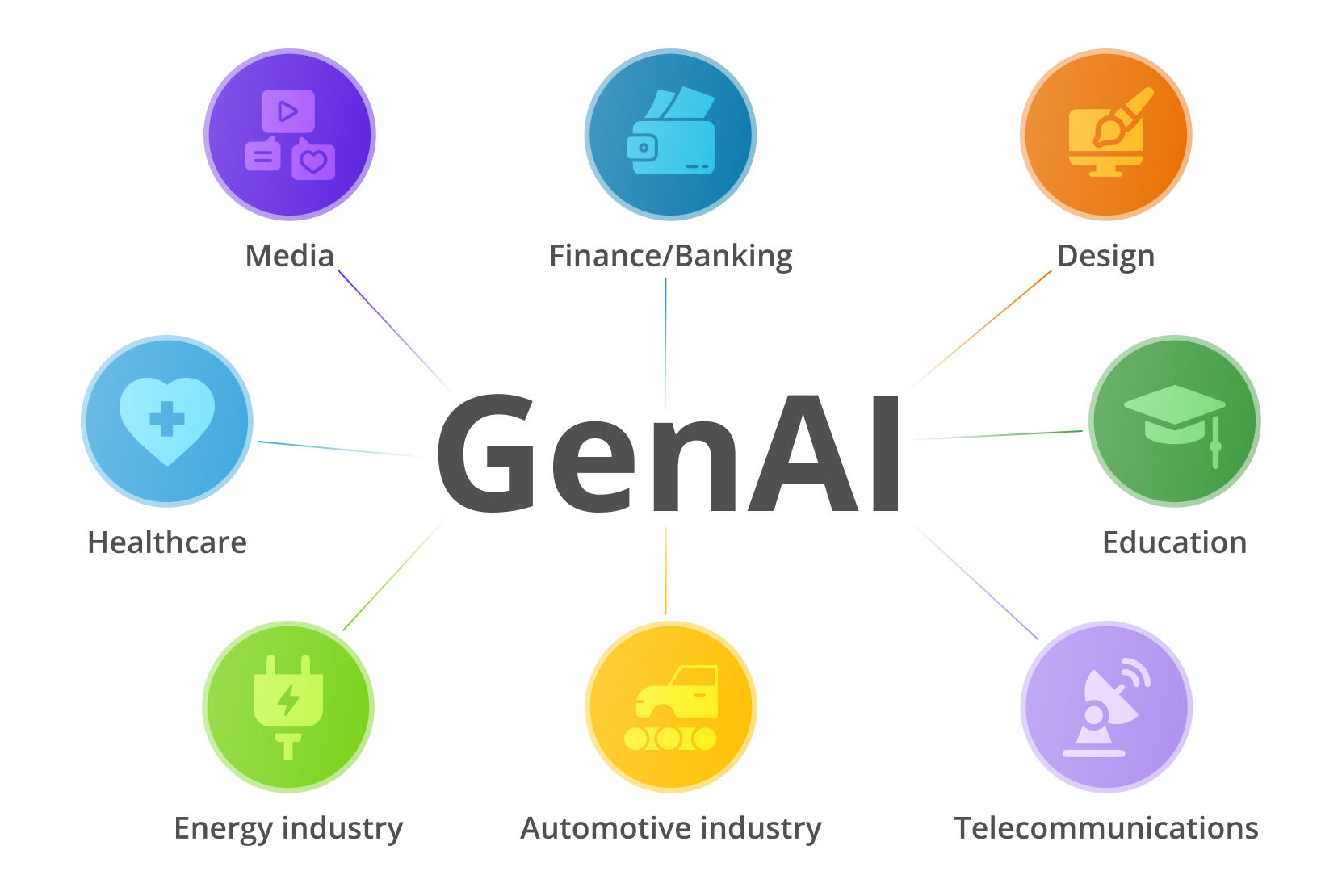 What Generative Artificial Intelligence is and Where it is Applied