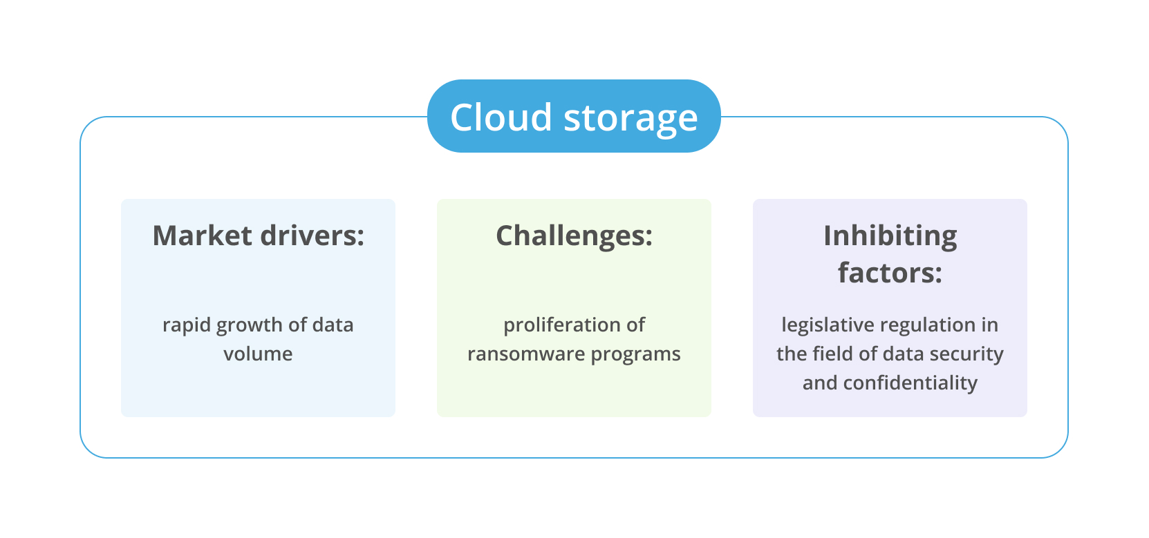 2024   Cloud Storage Ua 