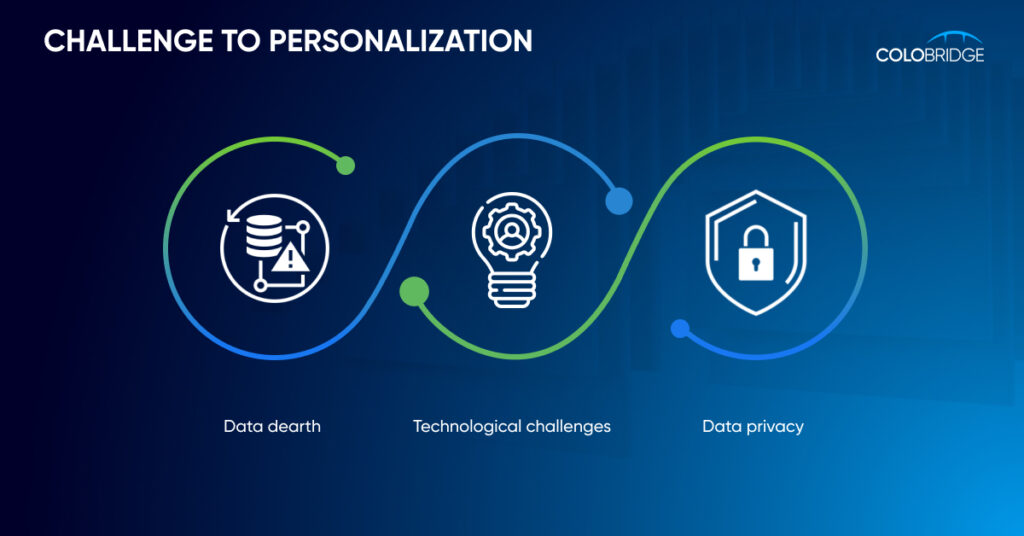 Challenge to personalization