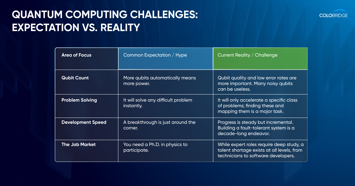 The Quantum Frontier: Challenges, Applications, and Education in ...