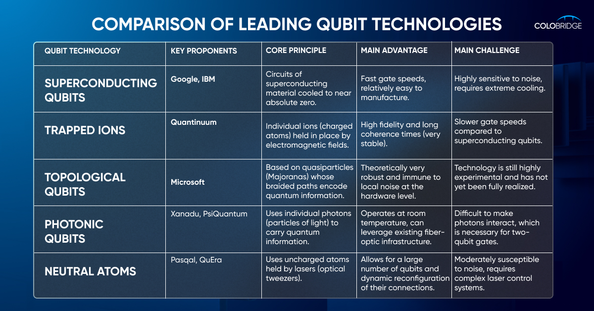 Quantum Hardware: An Overview of the Technologies That Will Change the ...